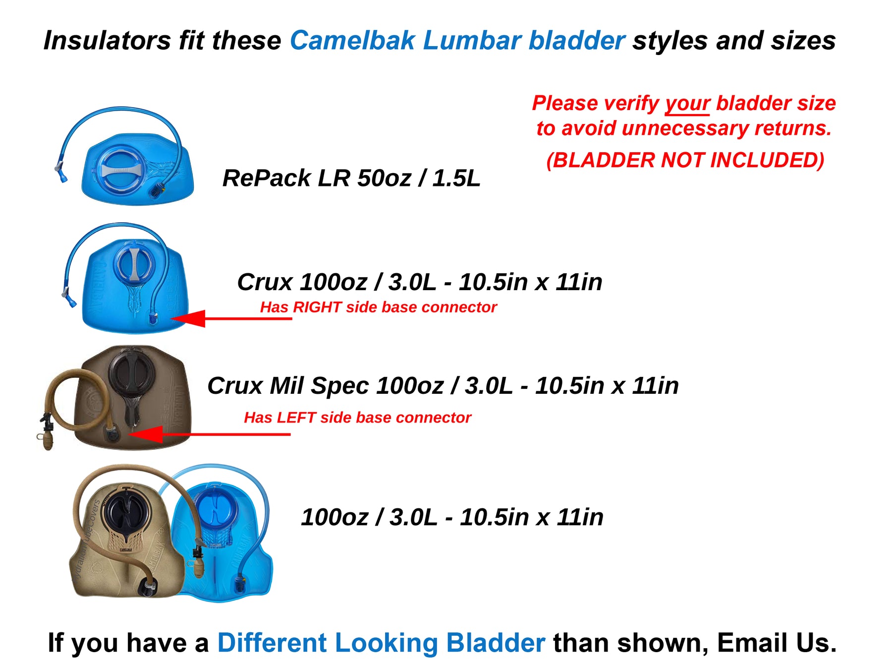 Bladder Insulators for Camelbak Lumbar Water Bladder Reservoir
